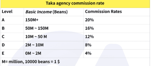 Taka Live Agency Commission