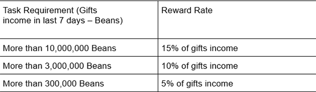 Taka Live Agency Gift Bonus
