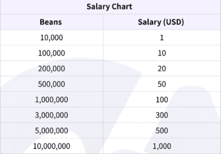 Host Income Chart